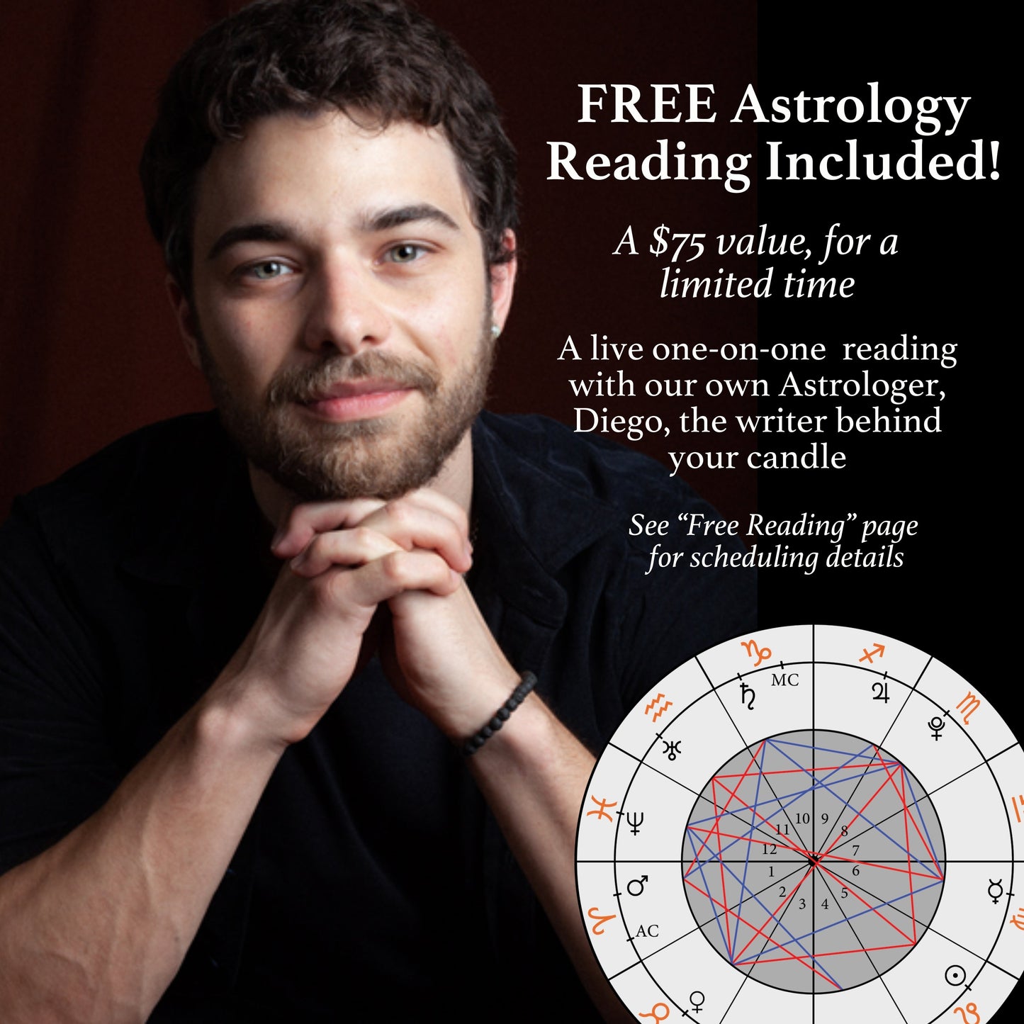 Mystical April Birthdate Zodiac Candles Guidance
