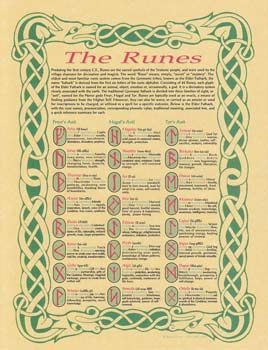 Runes Poster