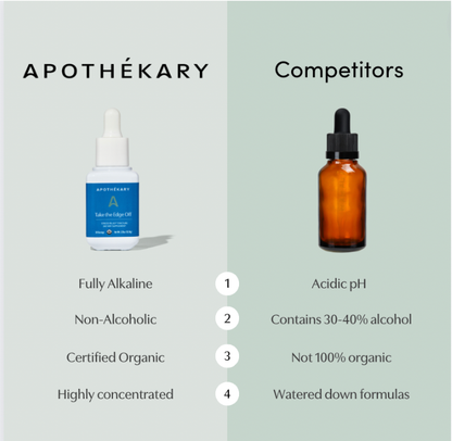 Apothékary - Take the Edge Off Herbal Tincture